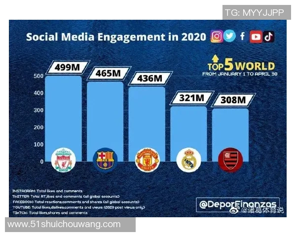 篮球与足球明星如何通过社交媒体与粉丝互动提升人气和影响力