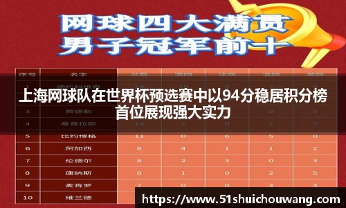 上海网球队在世界杯预选赛中以94分稳居积分榜首位展现强大实力